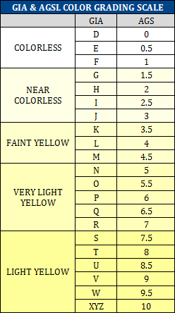 GIA-Color-Grading-Scale